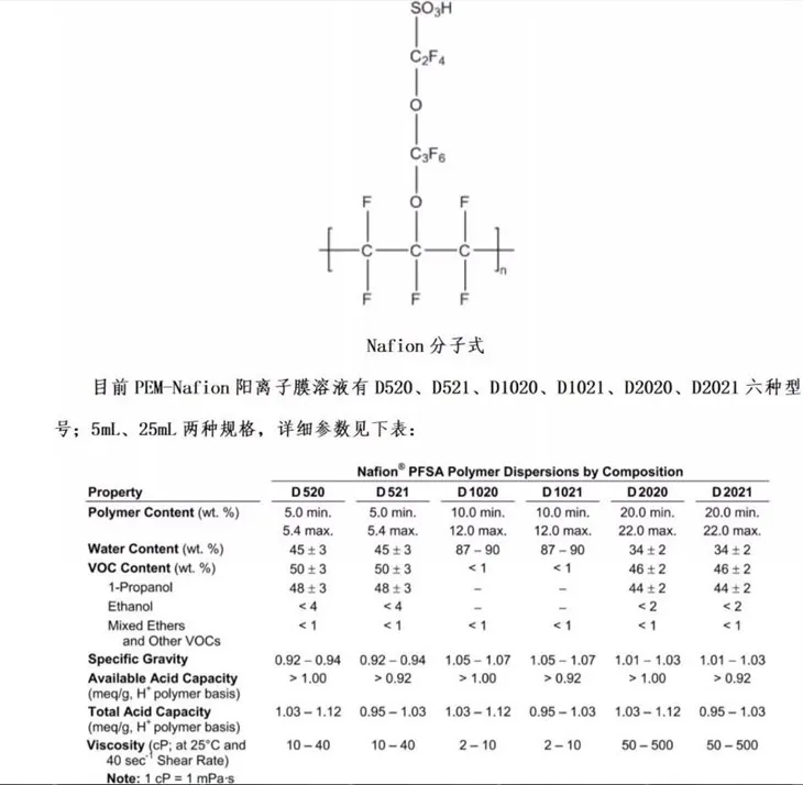CAS:31175-20-9丨Nafion geperfluoreerde harsoplossing